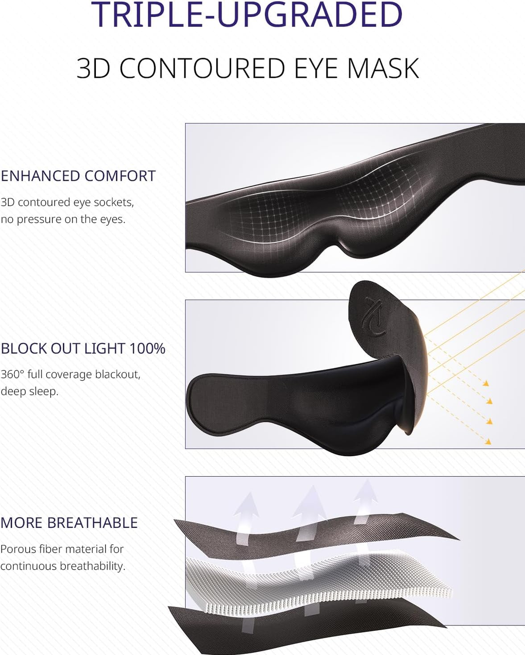 Midnight Black Skyluum Travel Neck Pillow with 3D Eye Mask — 360° Headrest Support, Stop Bobblehead, Long Flights & Road Trips