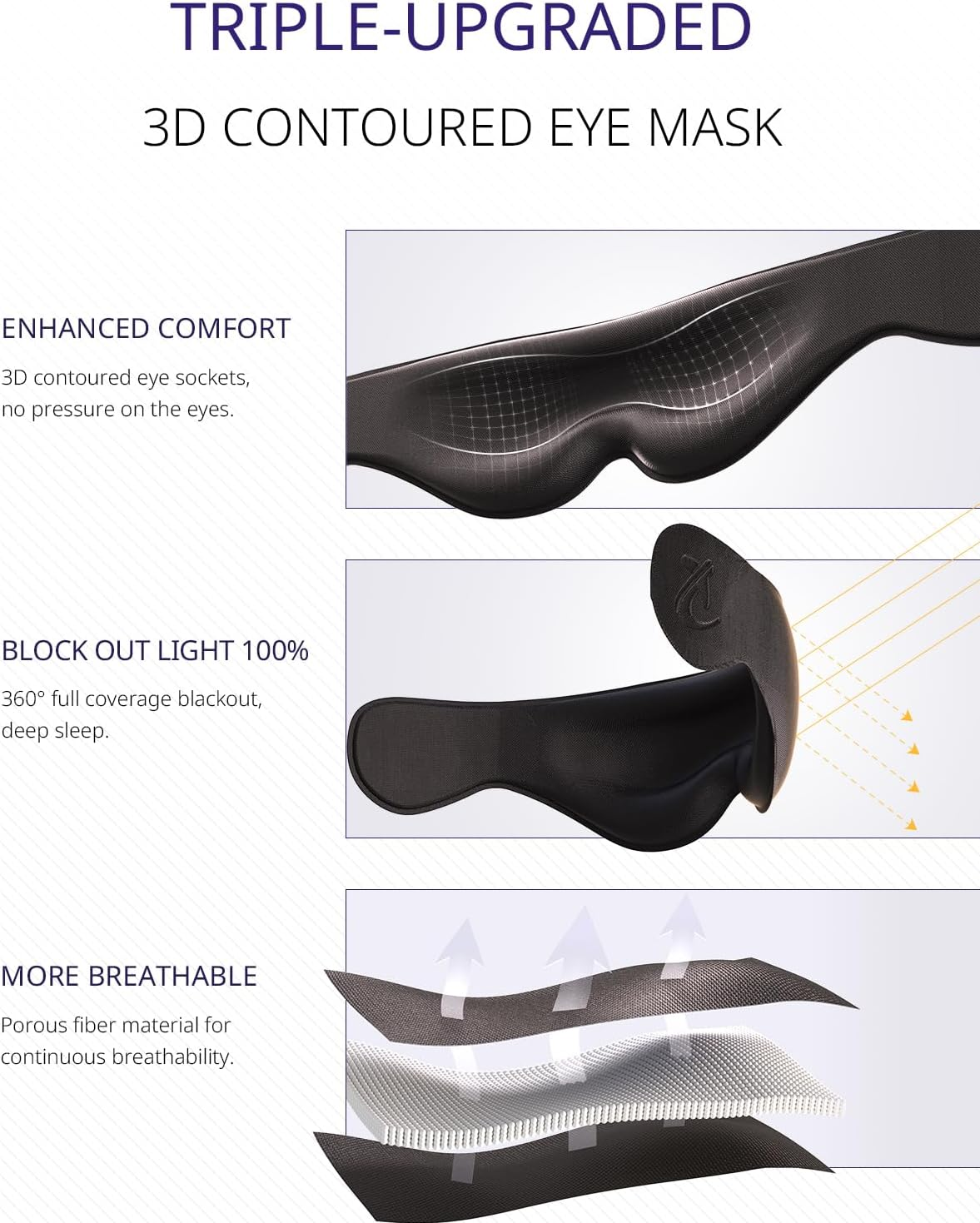 Midnight Black Skyluum Travel Neck Pillow with 3D Eye Mask — 360° Headrest Support, Stop Bobblehead, Long Flights & Road Trips
